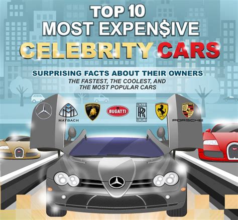 Top 10 Most Expensive Celebrity Cars May Surprise You