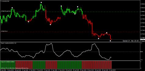 Forex Volatility Indicator Mt4 Forex Gold System