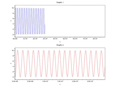 Bpsc shall publish the result after the completion of each of the stages in this recruitment. Colpitts_Oscillator