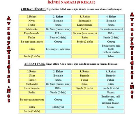 Akşam namazının farzı ve sünneti nasıl kılınır? 5 vakit namaz tablosu ressim ekleyebilirsiniz - Eodev.com