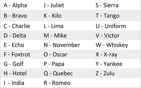 Tango yankee is a way to say thank you to the men and the 26 code words in the nato phonetic alphabet are assigned to the 26 letters of the english alphabet. Need to know...the phonetic alphabet | Risk Management ...