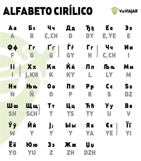 Guía para entender el alfabeto cirílico V de Viajar