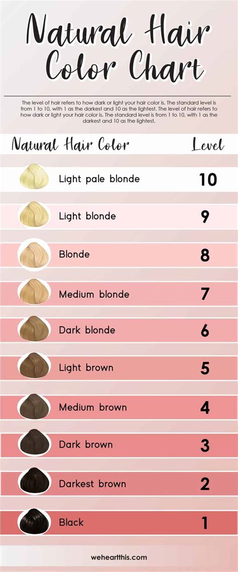Hair Color Numbers Explained How To Read A Hair Color Chart