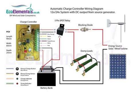 It shows the components of the circuit as simplified shapes, and also the power as well as signal connections in between the tools. Charge Controller Wiring Diagram for DIY Wind Turbine or Solar Panels | Solar energy panels ...