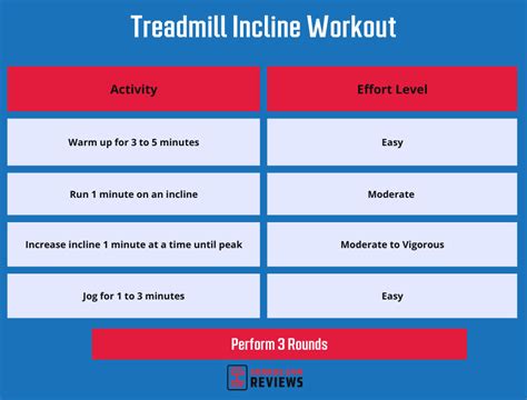 Treadmill Speed Training Garage Gym Reviews
