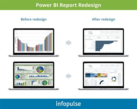 Power Bi Dashboard A Definitive Guide To Power Bi Dashboard Lupon Gov Ph Sexiz Pix