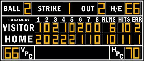 Ba 7420pc 2 Baseball Scoreboard Fair Play Scoreboards