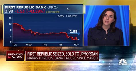 Jpmorgan Takes Over First Republic After Its Seized By Regulators