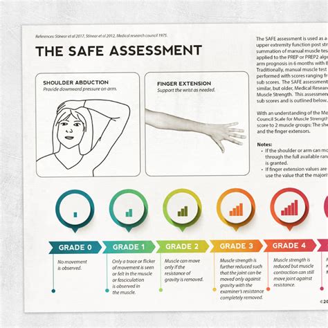 The Safe Assessment Adult And Pediatric Printable Resources For