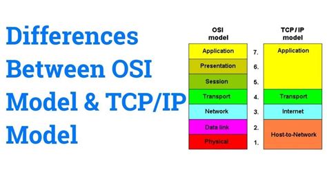 Difference Between TCP IP And OSI Model