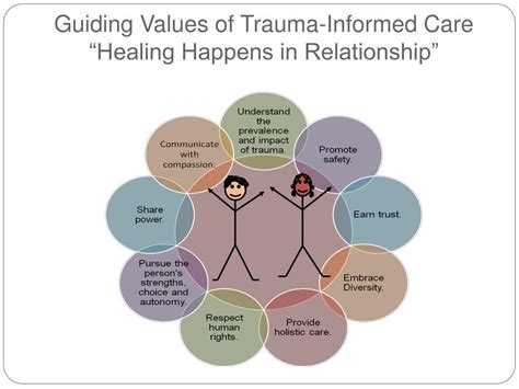 Ppt Trauma Informed Care Powerpoint Presentation Free Download Id