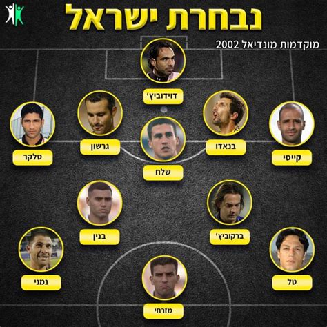 הרכב נבחרת ספרד עד גיל 21: נבחרת ישראל: דירוג הקמפיינים הגדולים של שנות ה-2000 | ספורט 1