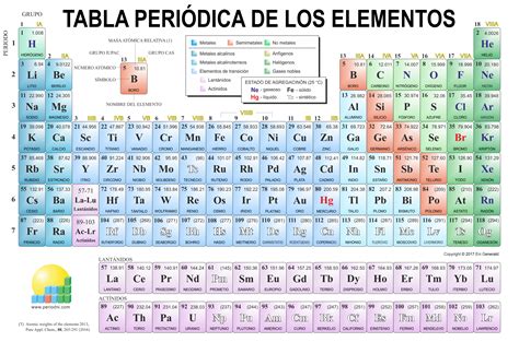 Image Gallery Tabla Periodica