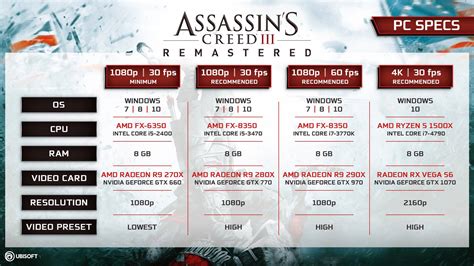 Assassin S Creed 3 AC3 Remastered System Requirements Frondtech