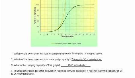 Population Growth And Carrying Capacity Activity Answer Key • Suggested