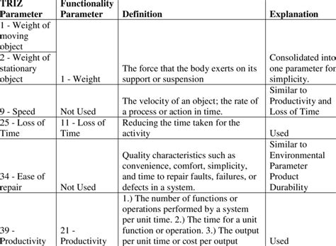 Do i need an appendix? Appendix Example Images - Tables Images Appendices Ashford Writing Center - 007 appendix apa ...