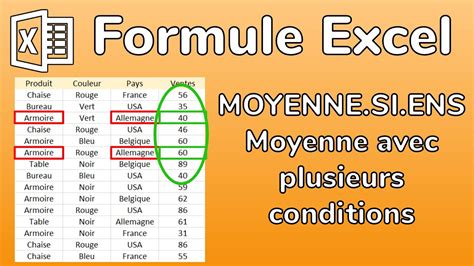 Excel Formule Moyennesiens Calculer Une Moyenne Avec Des