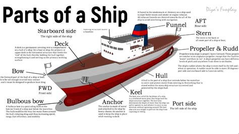 Parts Of A Ship Learn The Parts Of A Ship What Are The Main Parts Of A Ship Youtube