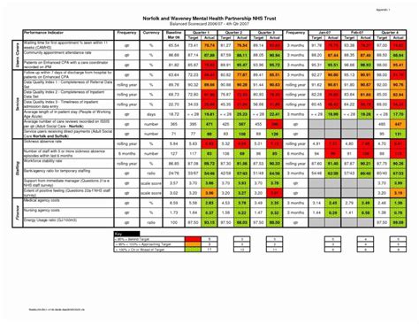 Employee Performance Scorecard Template Excel Beautiful Employee