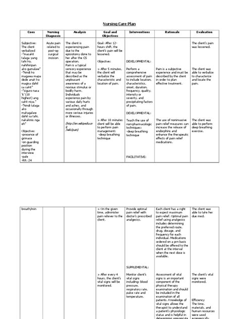 Nurses care for adults with various stages of ckd in a variety of inpatient and outpatient settings. Nursing Care Plan: Cues Nursing Diagnosis Analysis Goal ...