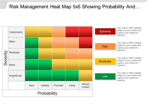 Risk Management Heat Map 5x5 Showing Probability And Severity