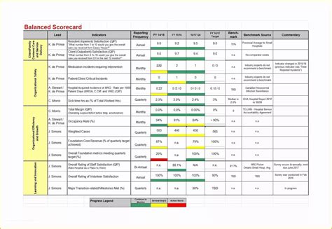 Free Balanced Scorecard Template Excel