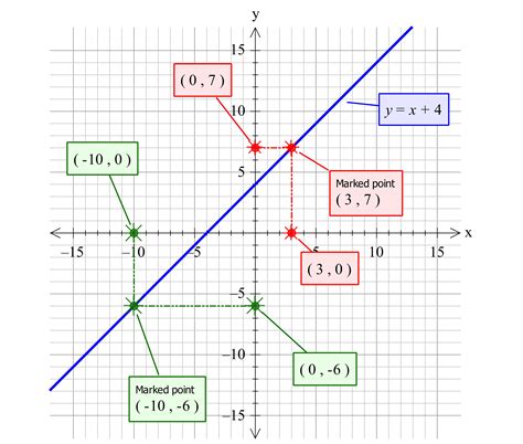 Y X Graph