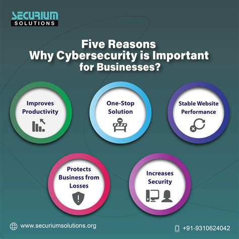 five reason why cyberseurty is important for businesses? infocusuitions org