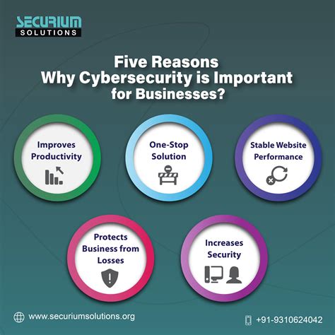 five reason why cyberseurty is important for businesses infocusuitions org