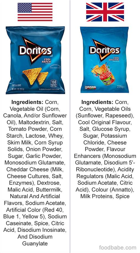 Turns Out Similar Products In The UK And The US Have Very Different