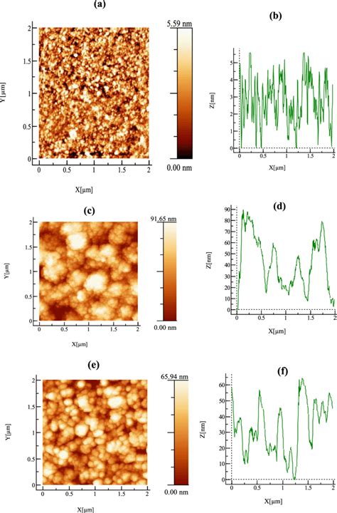 2d Afm Images And Z Height Profiles For Pristine And Sr Doped Zno