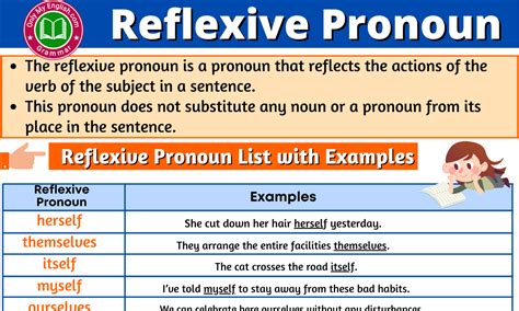 Reflexive Pronoun Definition Examples And List Onlymyenglish Com