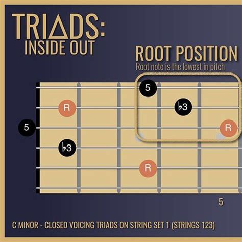 See more ideas about guitar, guitar lessons, guitar chords. Part 1 of my (soon to be released!) course, 'Triads: Inside Out' begins with learning a… | Music ...