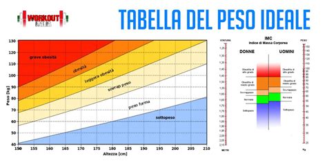 The french world cup winner told italian media outlet gazzetta dello sport. Peso Ideale e BMI: Come calcolare il peso ideale