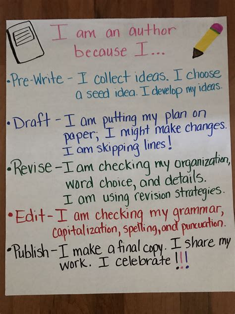 Anchor Chart Writing Workshop Anchor Charts Writing A