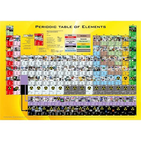 Poster Of Periodic Table Of Elements Poster Jadual Berkala Unsur Saiz Porn Sex Picture