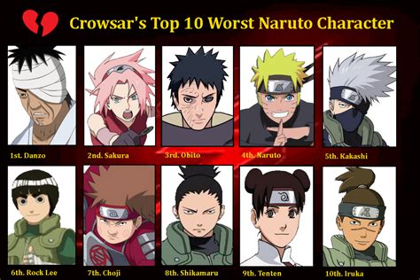 Crowsars Top 10 Worst Naruto Character By Crowsar On Deviantart