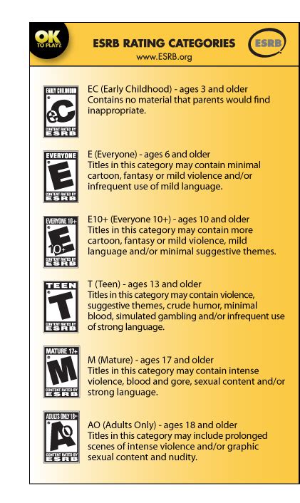 Know The Ratings On Your Kids Video Games The Well