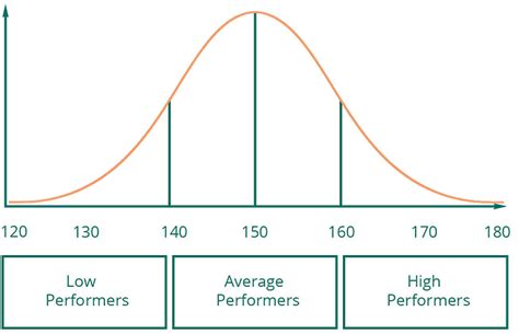 How Is The Lsat Scored Full Explainer