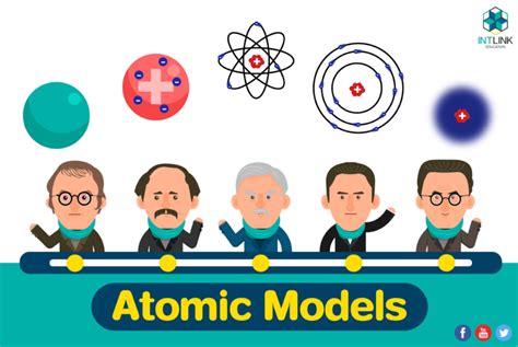 A Timeline Of Atomic Models Atom Atom Model Chemistry Lessons