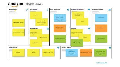 Ejemplo De Modelo De Negocio En Mind Mapping Management Visual Imagesee