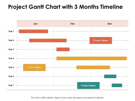 Project Gantt Chart With 3 Months Timeline Ppt Powerpoint Presentation