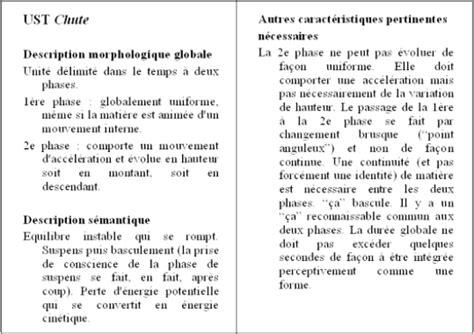 texte