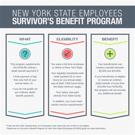 What Is The New York State Employees Survivor’s Benefit Program New York Retirement News