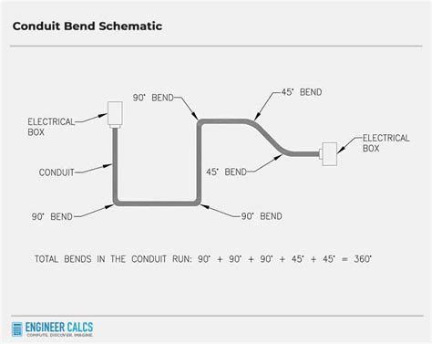 Electrical Conduit Bend Radius Chart