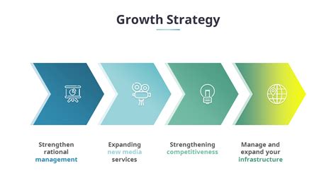 Growth Strategy Ppt Layout