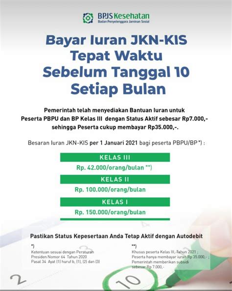 Besaran Iuran Bpjs Kesehatan Homecare