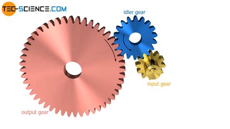 How Does A Planetary Gear Work Tec Science