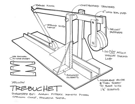 Trebuchet Diagram Labeled