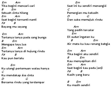 Comment must not exceed 1000 characters. Rock Kapak: Medicine - Tika dan Saat Ini